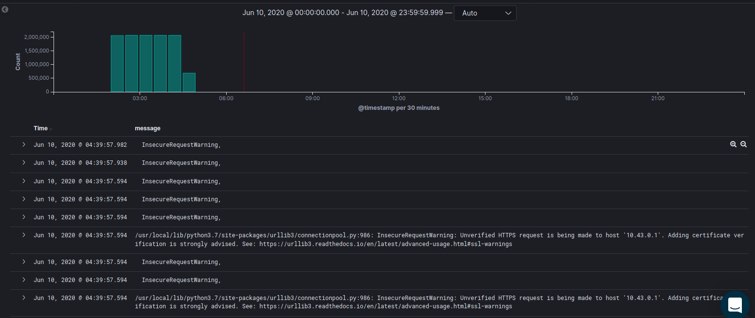 Lot of logs "Unverified HTTPS request is being made to host '10.43.0.1 ...