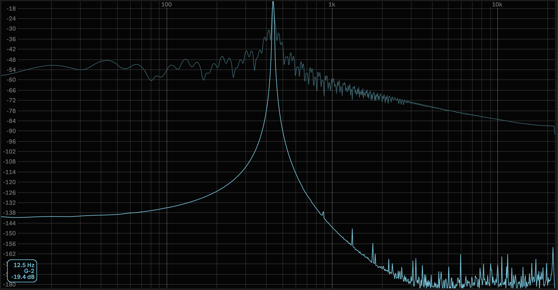 Output of FFTTap conflicts with how it's used in examples · Issue 2578