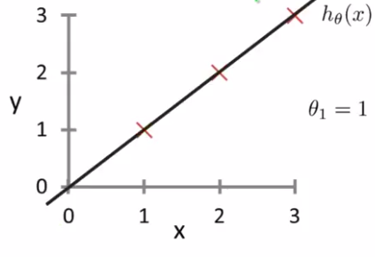 cost_func