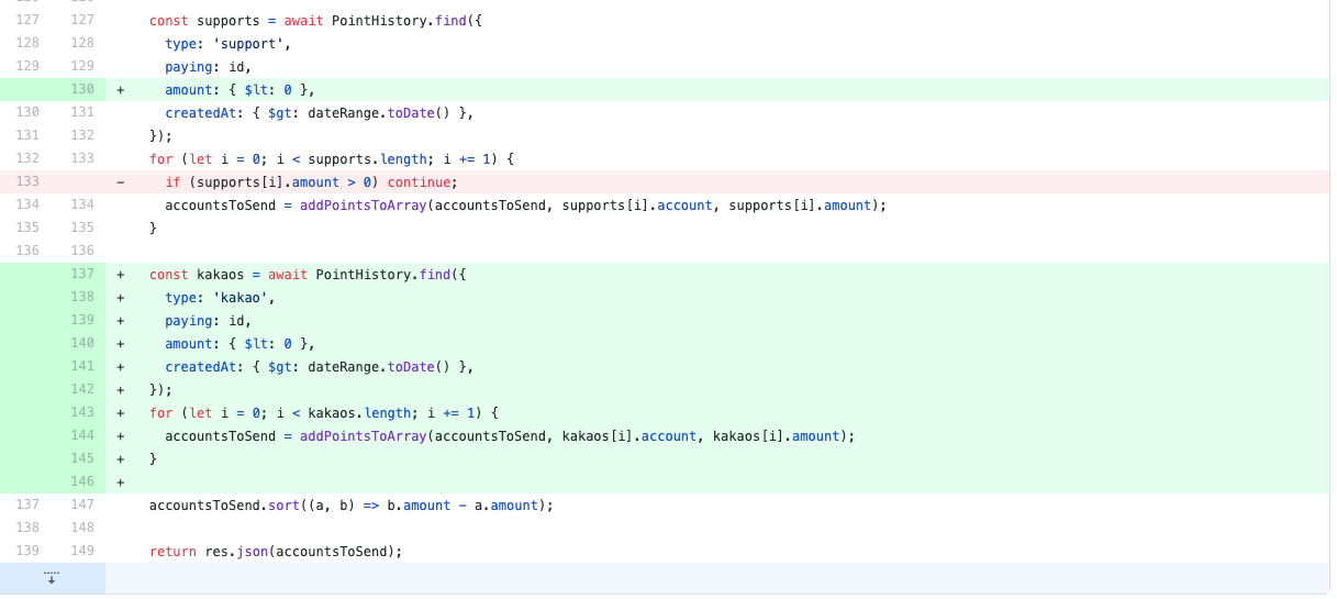 Memory leak (Help wanted) · Issue #9259 · Automattic/mongoose · GitHub