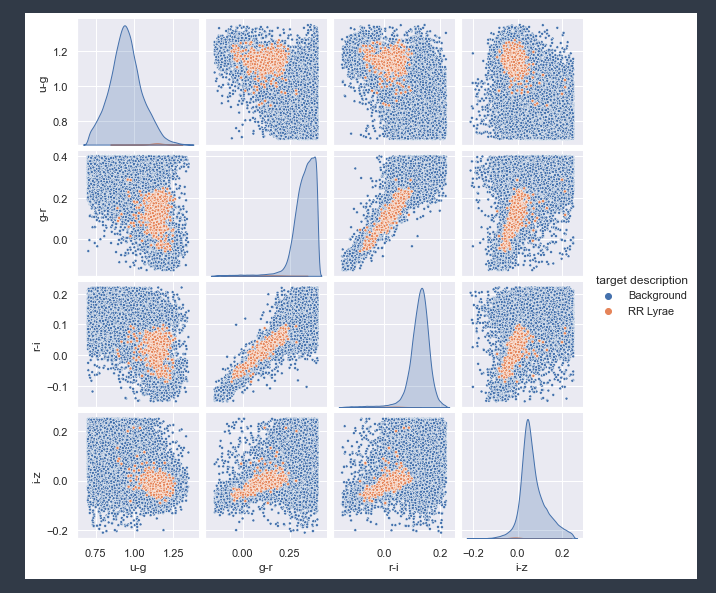 Pairplot is missing second curve on the diagonal · Issue #2497 ...