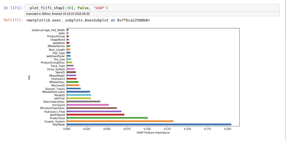 Sub feature importance · Issue #505 · shap/shap · GitHub
