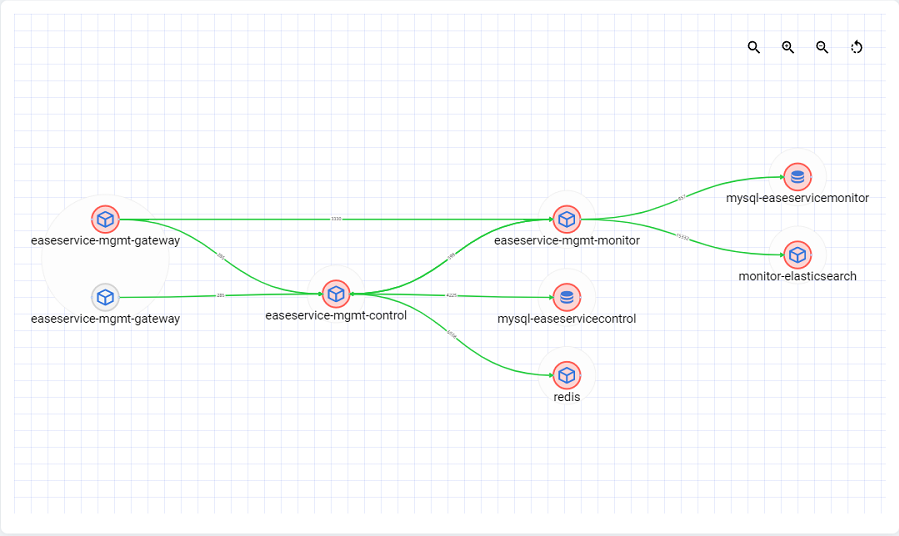 Dagre层次布局设置nodesepFunc，ranksepFunc不生效 · Issue #3438 · antvis/G6 · GitHub