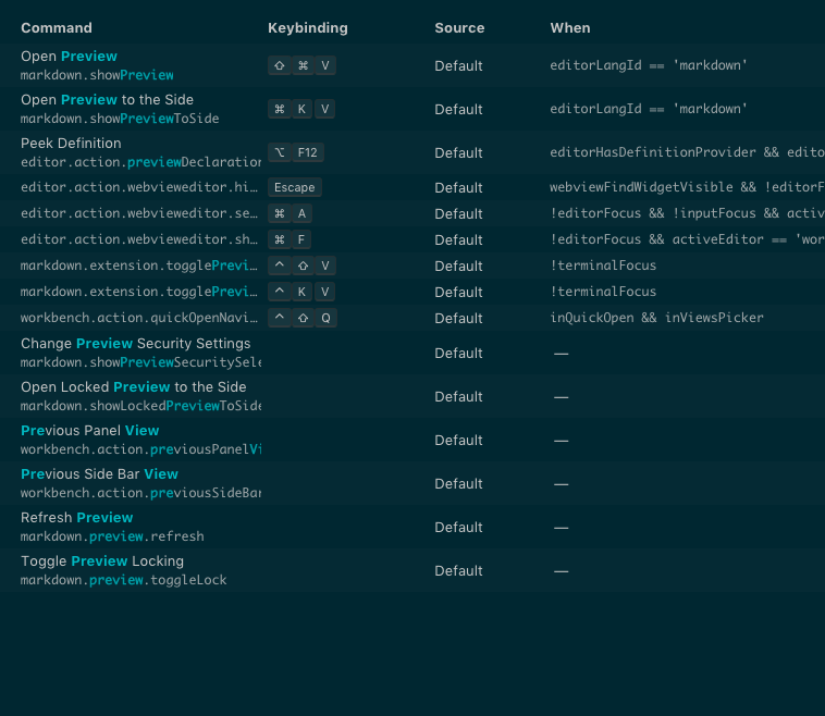 Toggle Preview does not work · Issue #334 · yzhang-gh/vscode-markdown ...