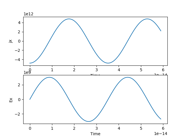 Running WarpX examples with PICMI · Issue #559 · ECP-WarpX/WarpX · GitHub