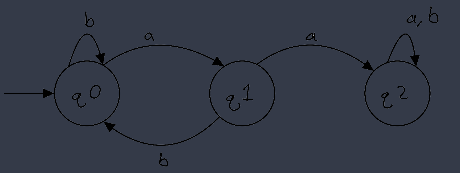 GitHub - lukemayes1/DFAimplementation: A simple program that implements ...