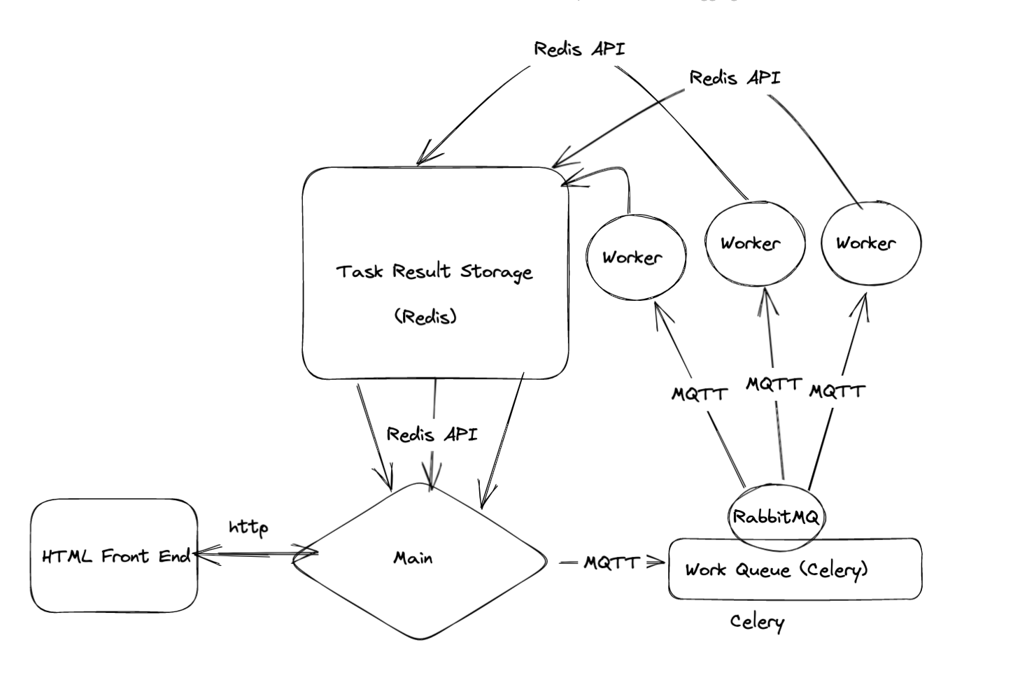 architecture_diagram