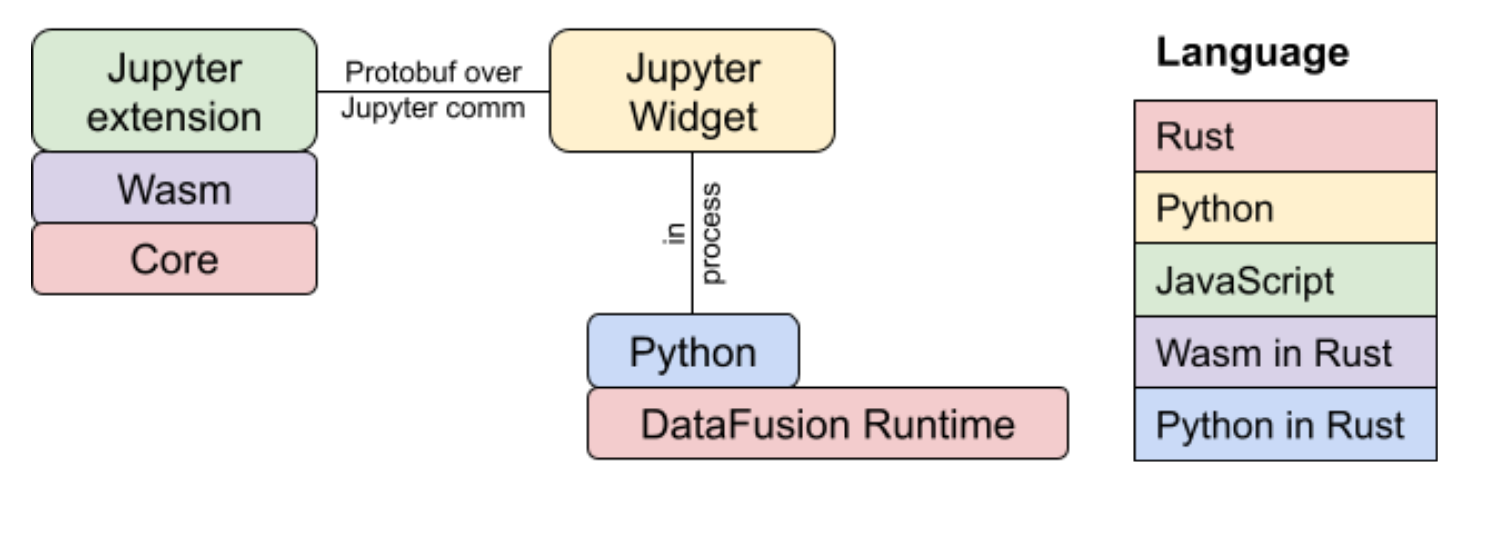 VegaFusion Jupyter Architecture Diagram