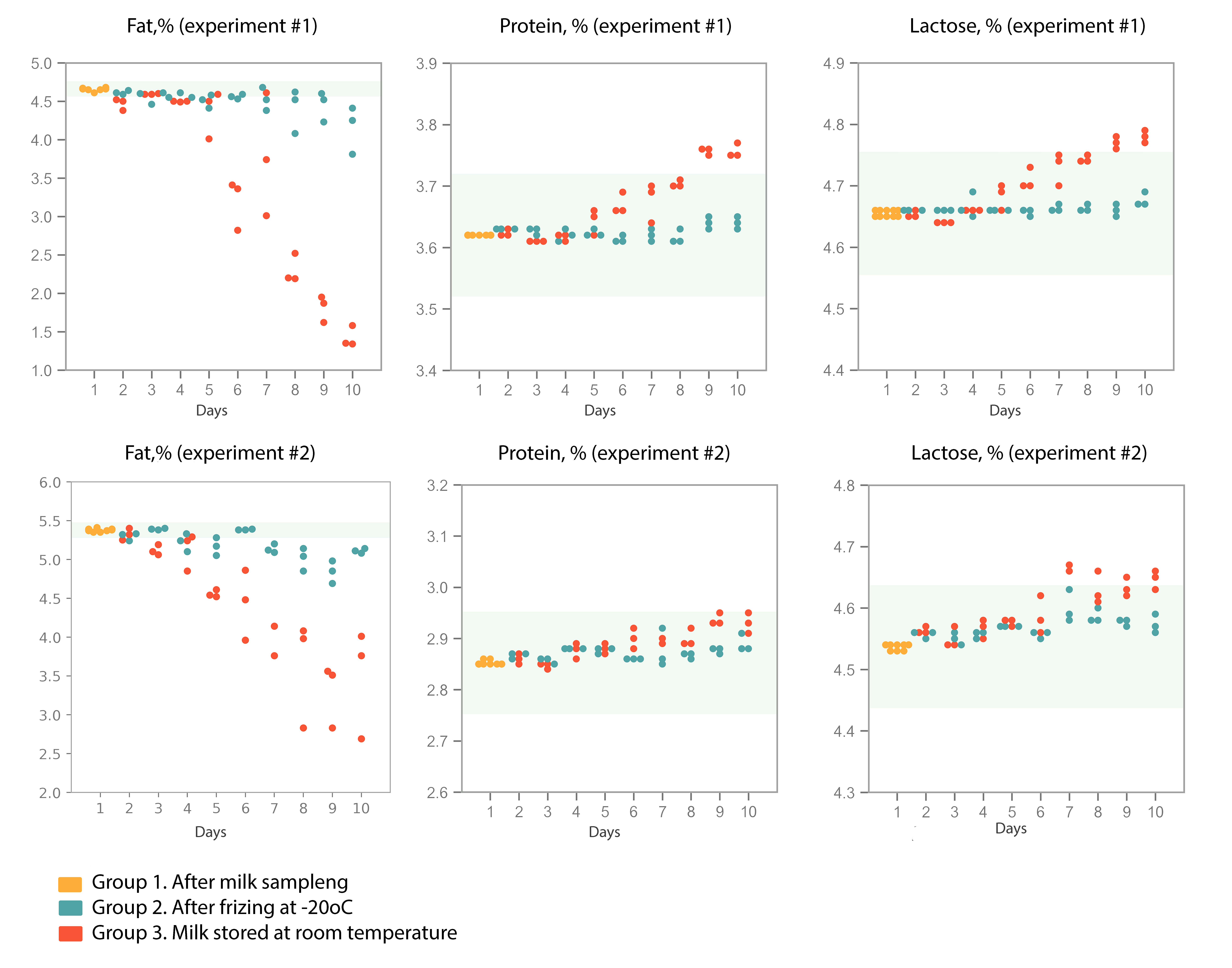 GitHub - Chartiza/MilkDHI: Investigation of DHI milk test parameters ...