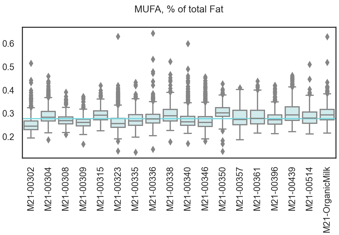 GitHub - Chartiza/MilkDHI: Investigation of DHI milk test parameters ...