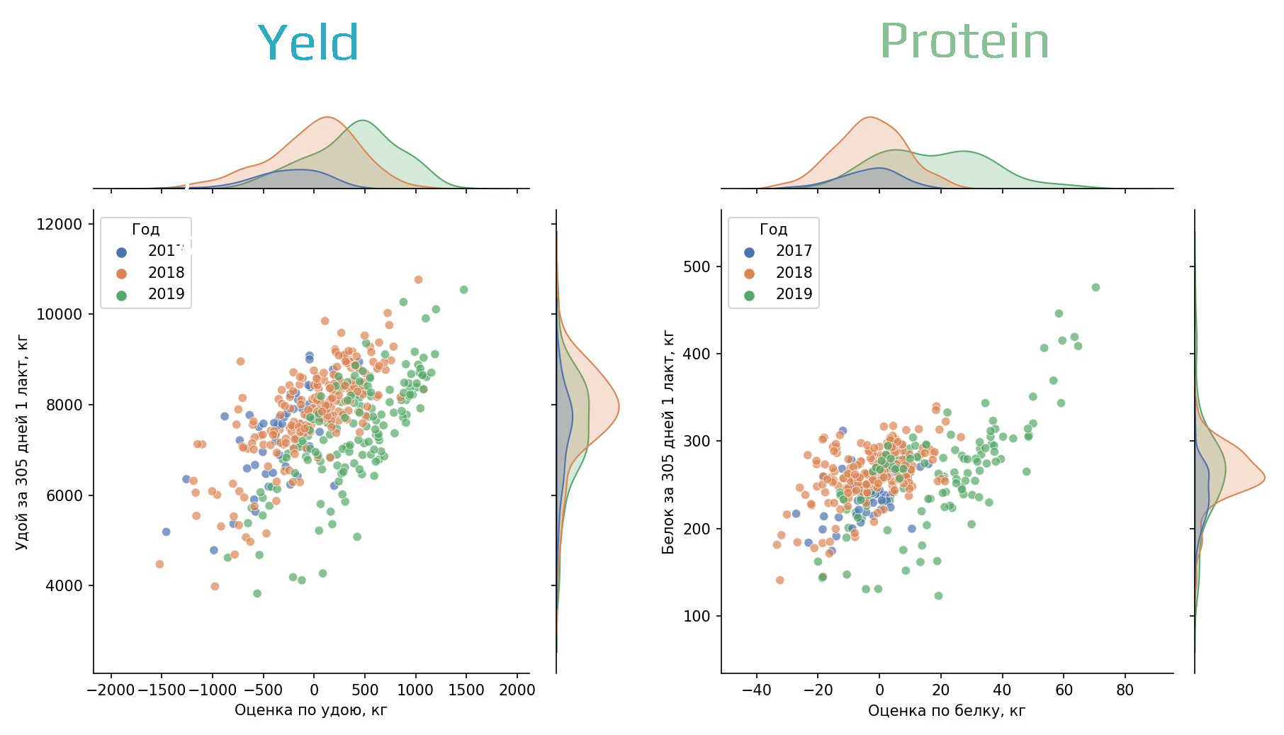 GitHub - Chartiza/MilkDHI: Investigation of DHI milk test parameters ...