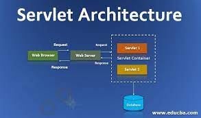 GitHub - Kisalaykisu/Servlet_WebServer: A servlet is a small Java ...