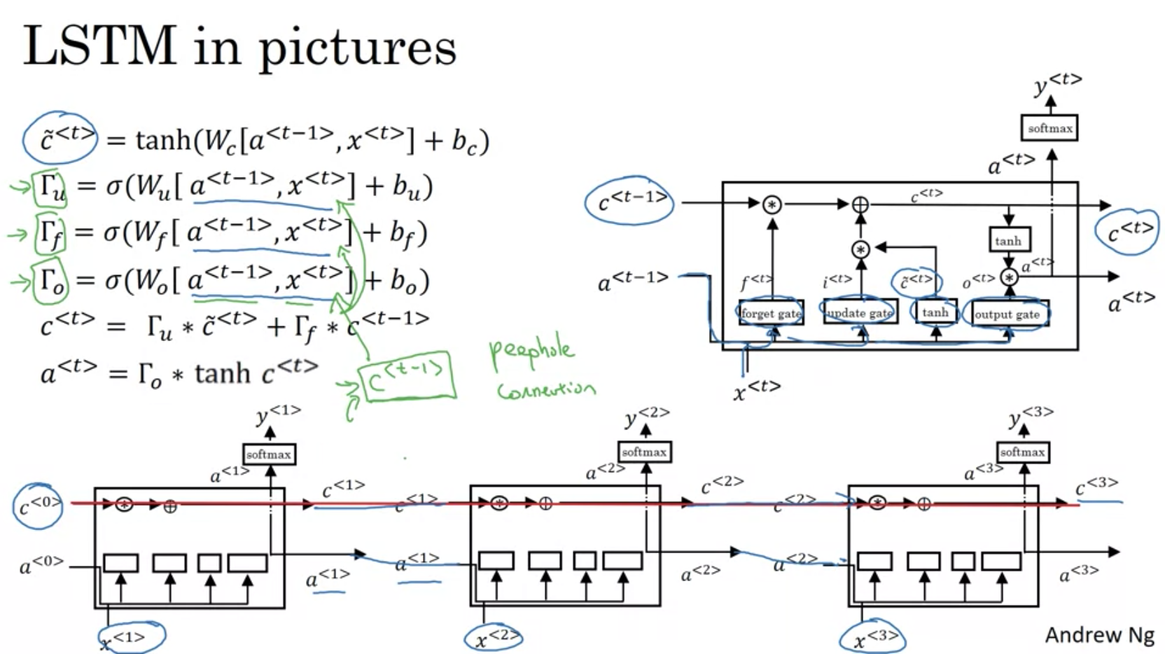 Long Short Term Memory (LSTM) · Issue #141 · tuananhhedspibk ...