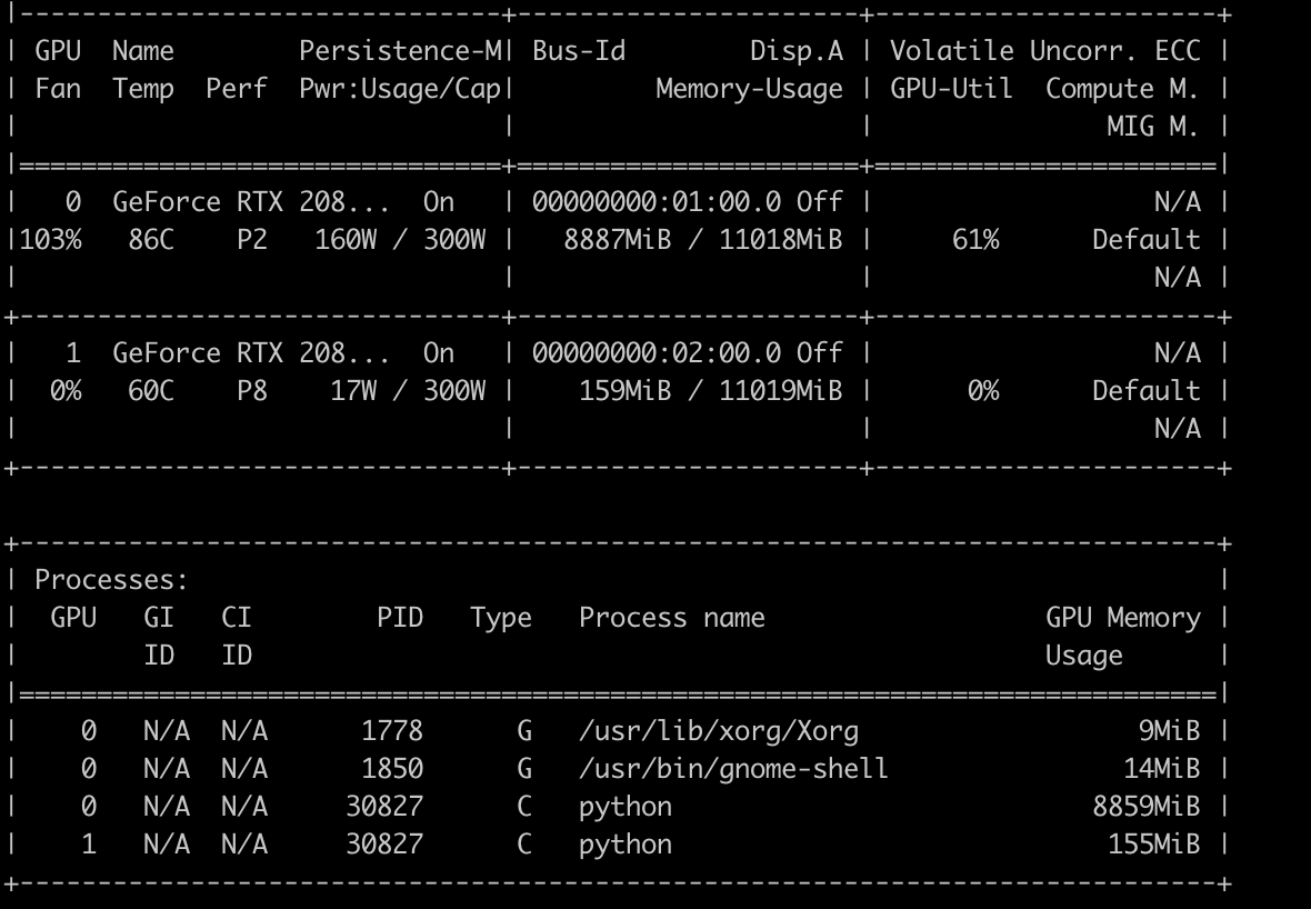Multi-Gpu improper utilization · Issue #27 · spring-media ...