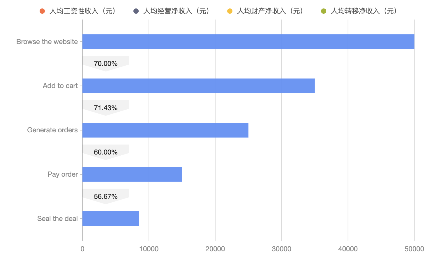 Obsidian 图表视图插件--柱状图