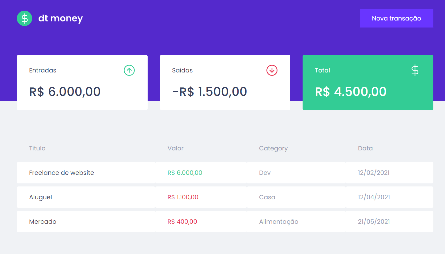 GitHub - cgalmeida/DTMoney-ReactJS-App