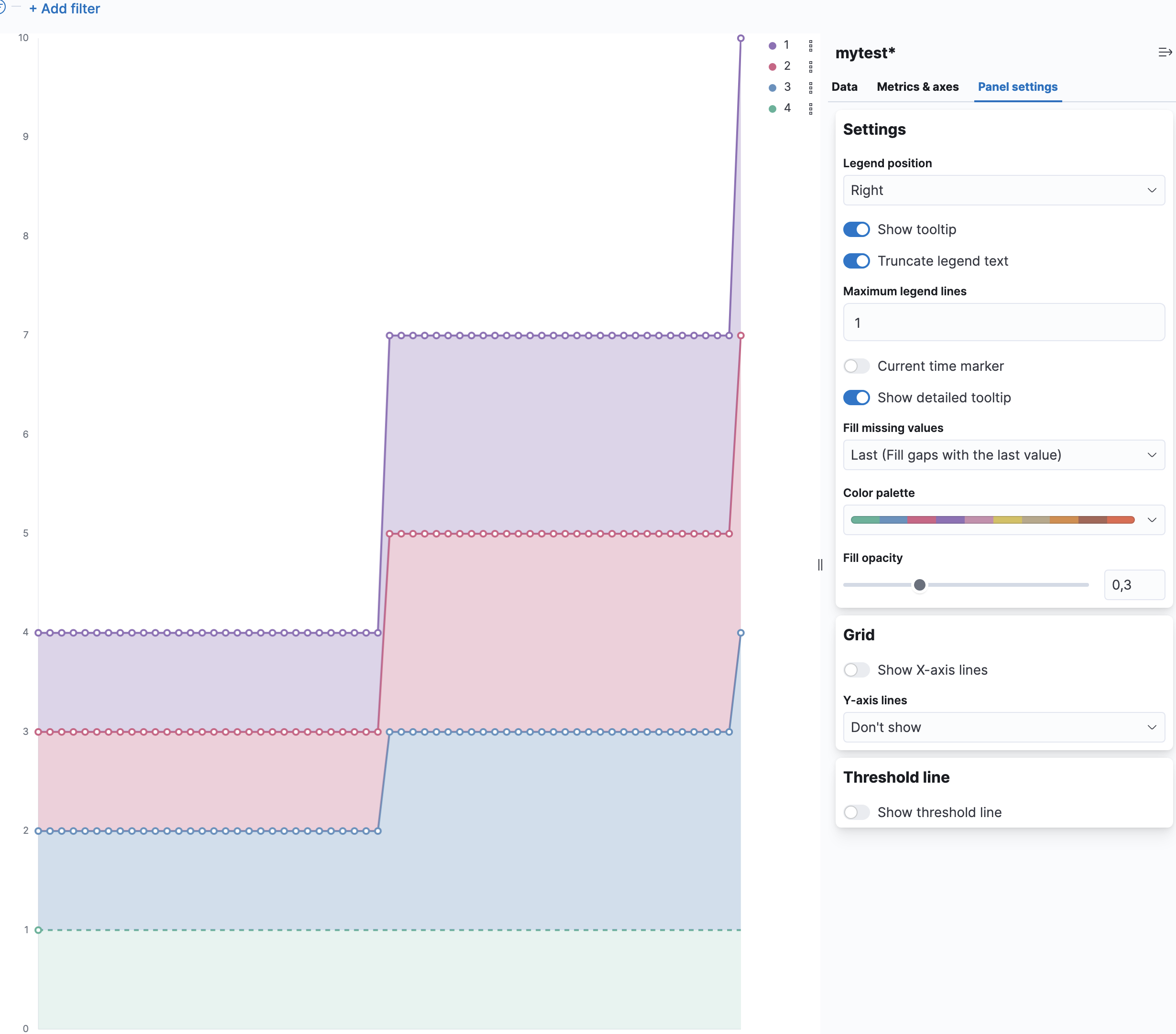 Cumulative sum with Count aggregation in visualisations drops to 0 when