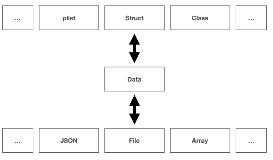 codable(encoding Images High Quality Grahic Codable | Let's Swift!