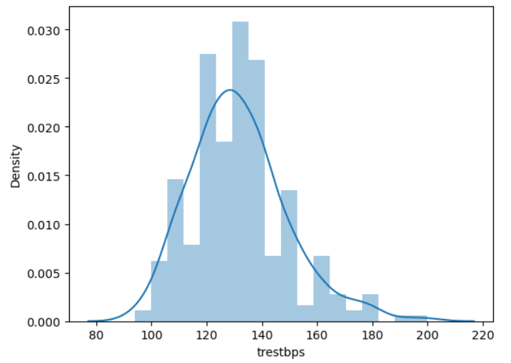 GitHub BioE3101Group1/HeartDiseaseClassification