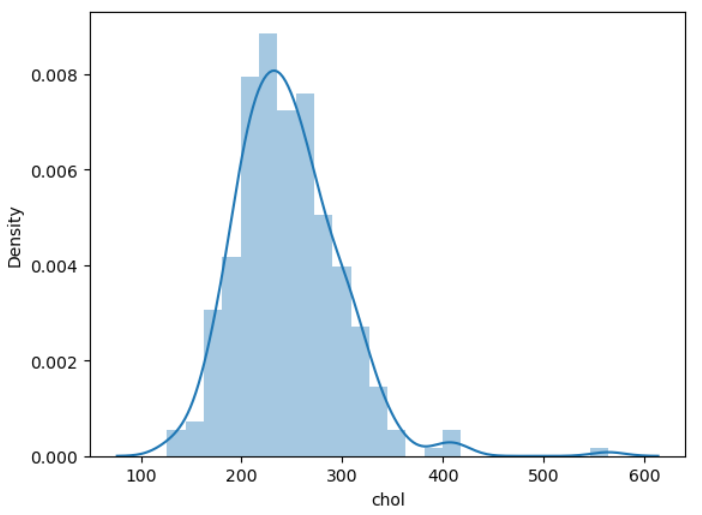 GitHub BioE3101Group1/HeartDiseaseClassification