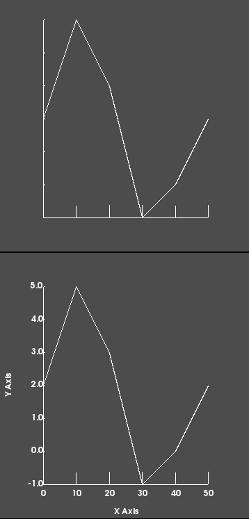 With scaling in top subplot