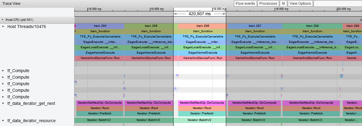 tf.data batching slows down on Windows · Issue #55815 · tensorflow ...
