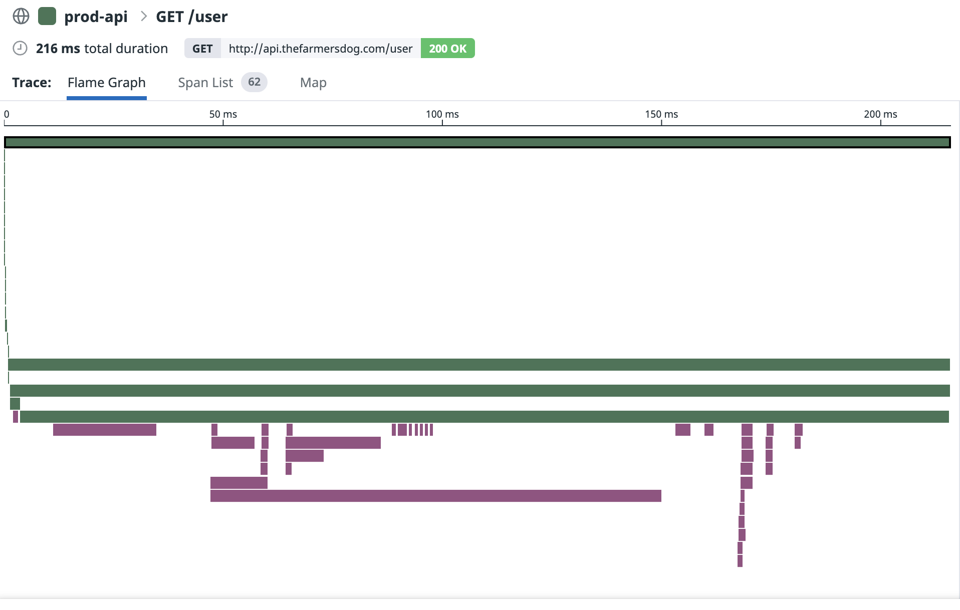 Traces split in express plugin after v2 upgrade · Issue #2204 · DataDog ...