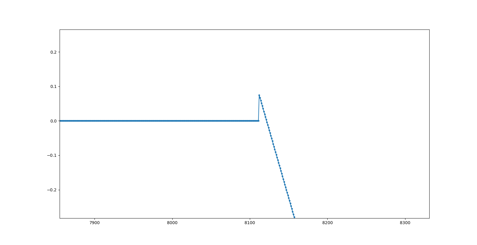 Frequency Xlating FIR Filter block is not phasecontinuous · Issue