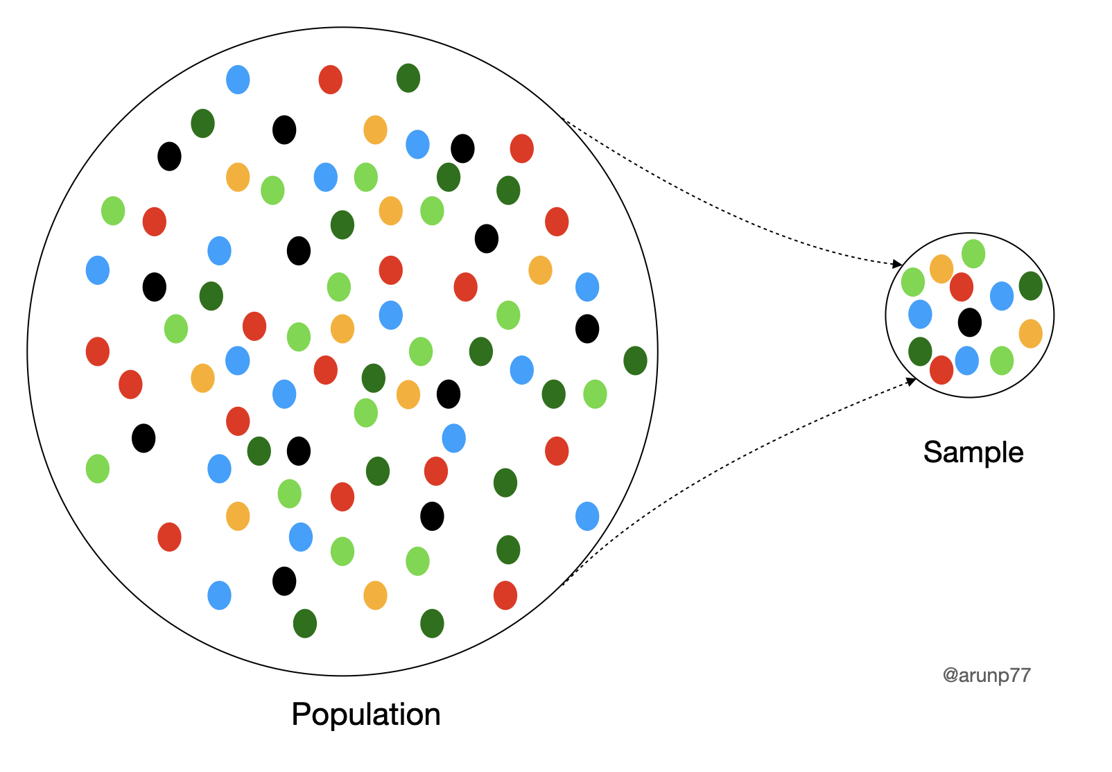 GitHub - arunp77/Statistics-fundamental: Statistics in Python: Jupyter ...