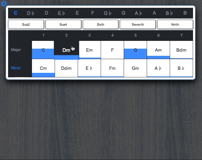 Chord Board Documentation · GitHub