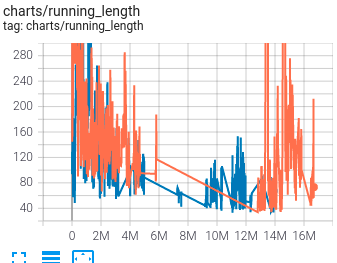 missing a chunk of data in the plot · Issue #5133 · tensorflow ...