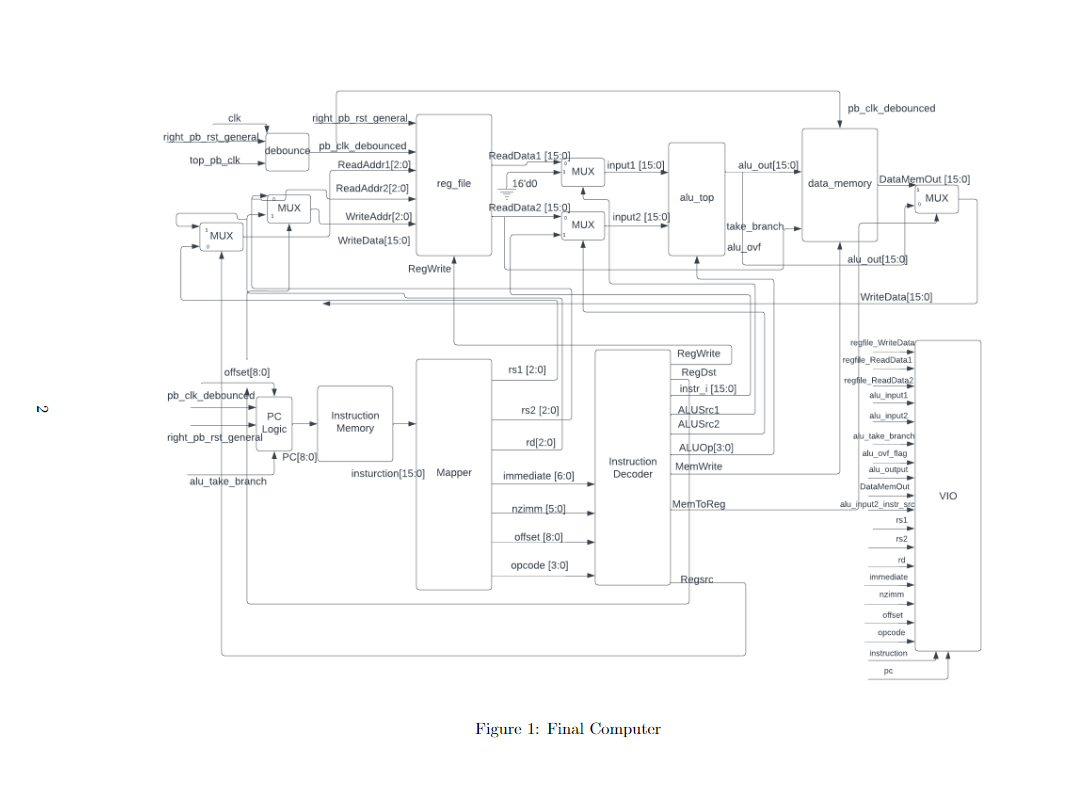 GitHub - holdenc20/16-Bit-Single-Cycle-Processor