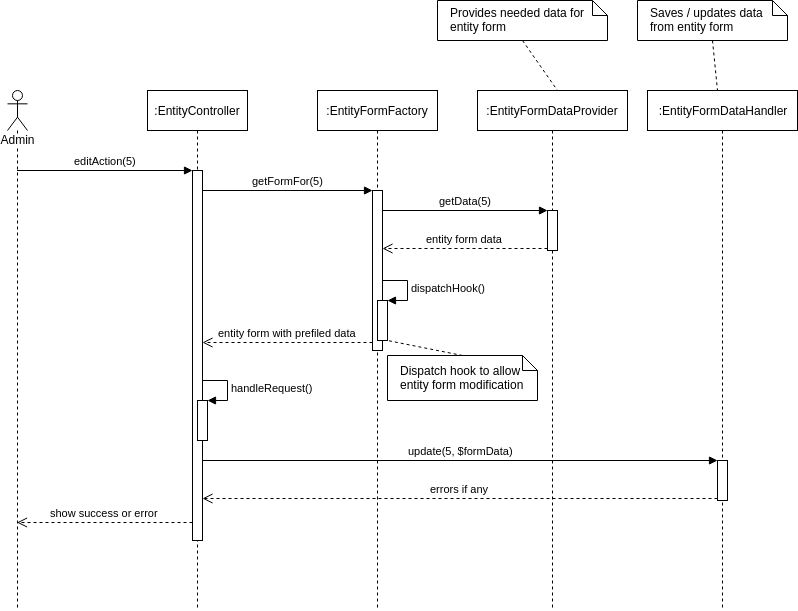 untitled diagram
