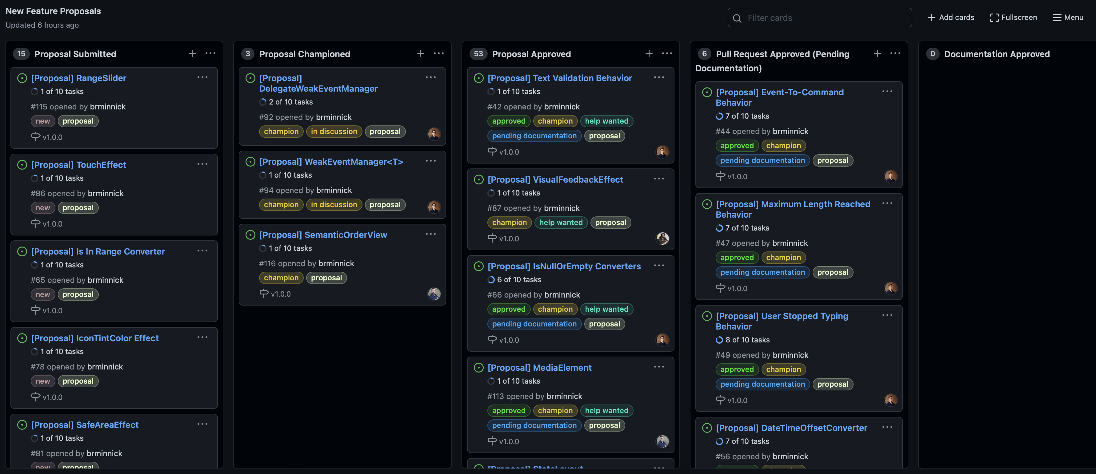 Collaboration model proposal · Issue #37786 · dotnet/aspnetcore · GitHub