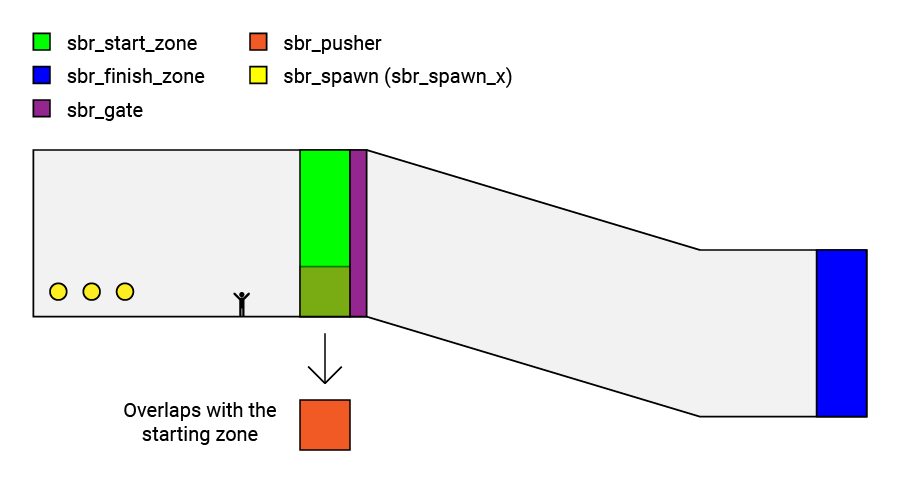 2D example map (seen from the side)