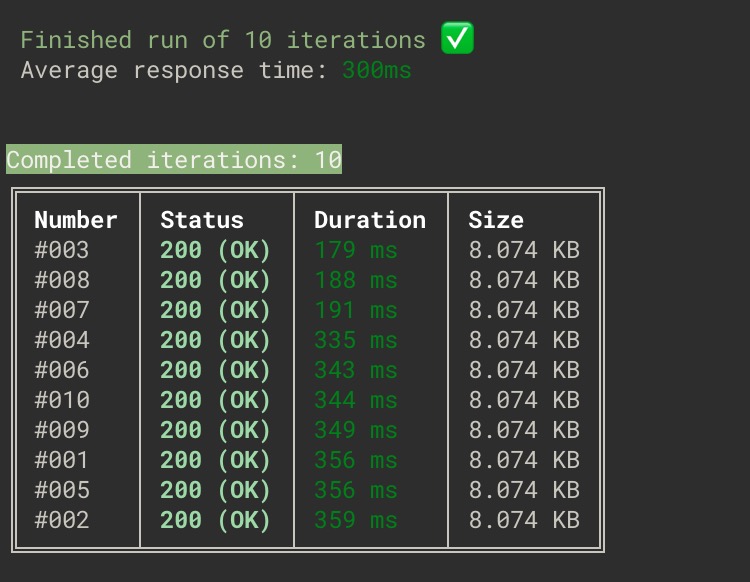 clobbr show minimal api response summary table