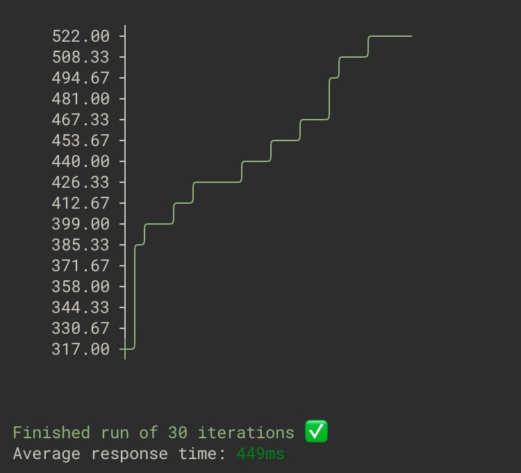 clobbr send api requests in parallel