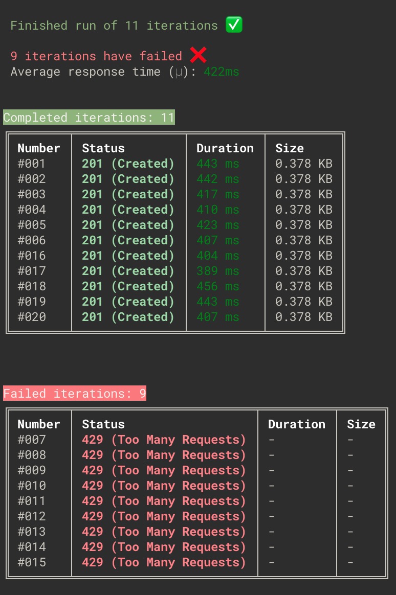 clobbr show minimal api response summary table