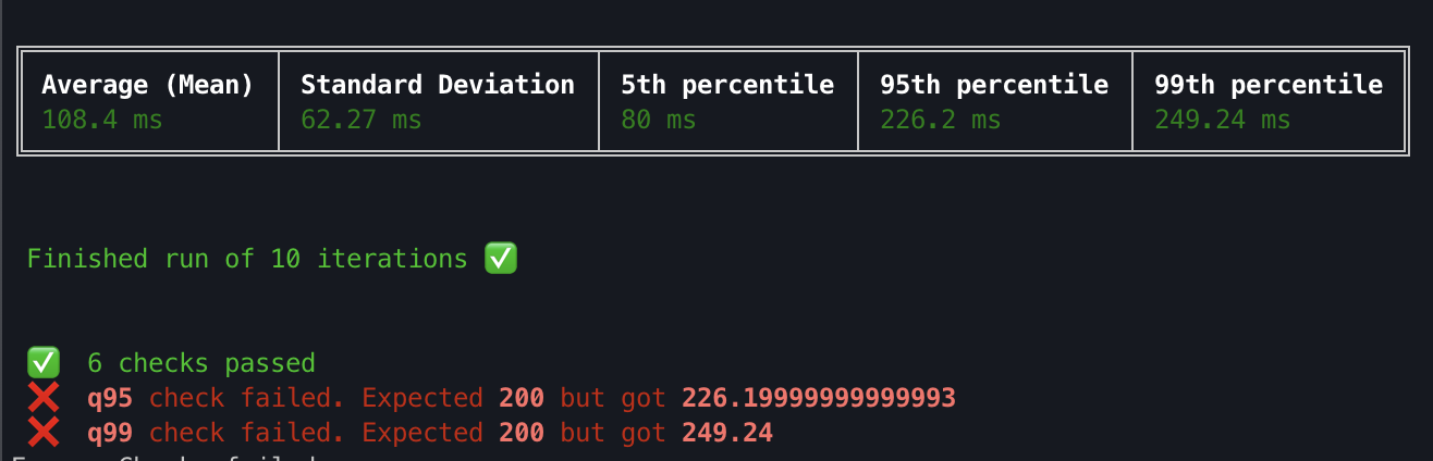 Run checks against results