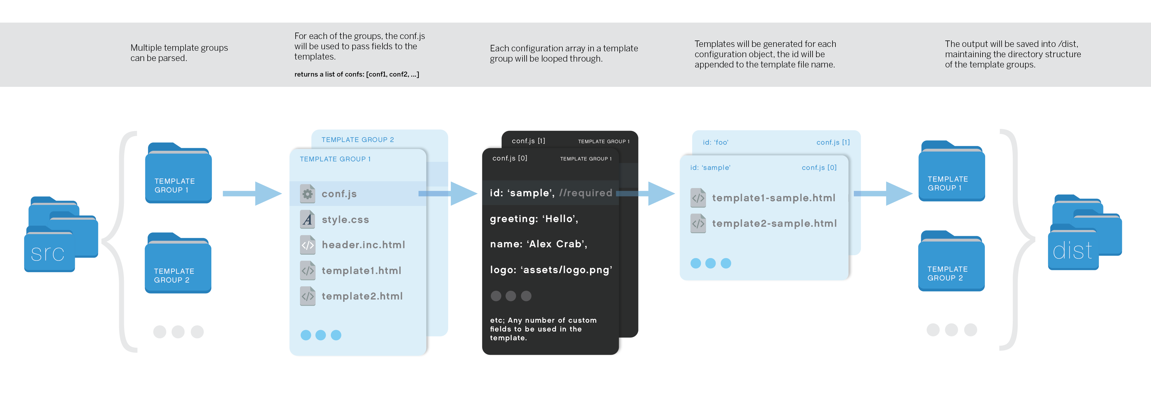 Responsive HTML email template/signatures diagram