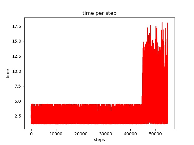 Training speed (FPS) dropped sharply during training · Issue #1628 ...
