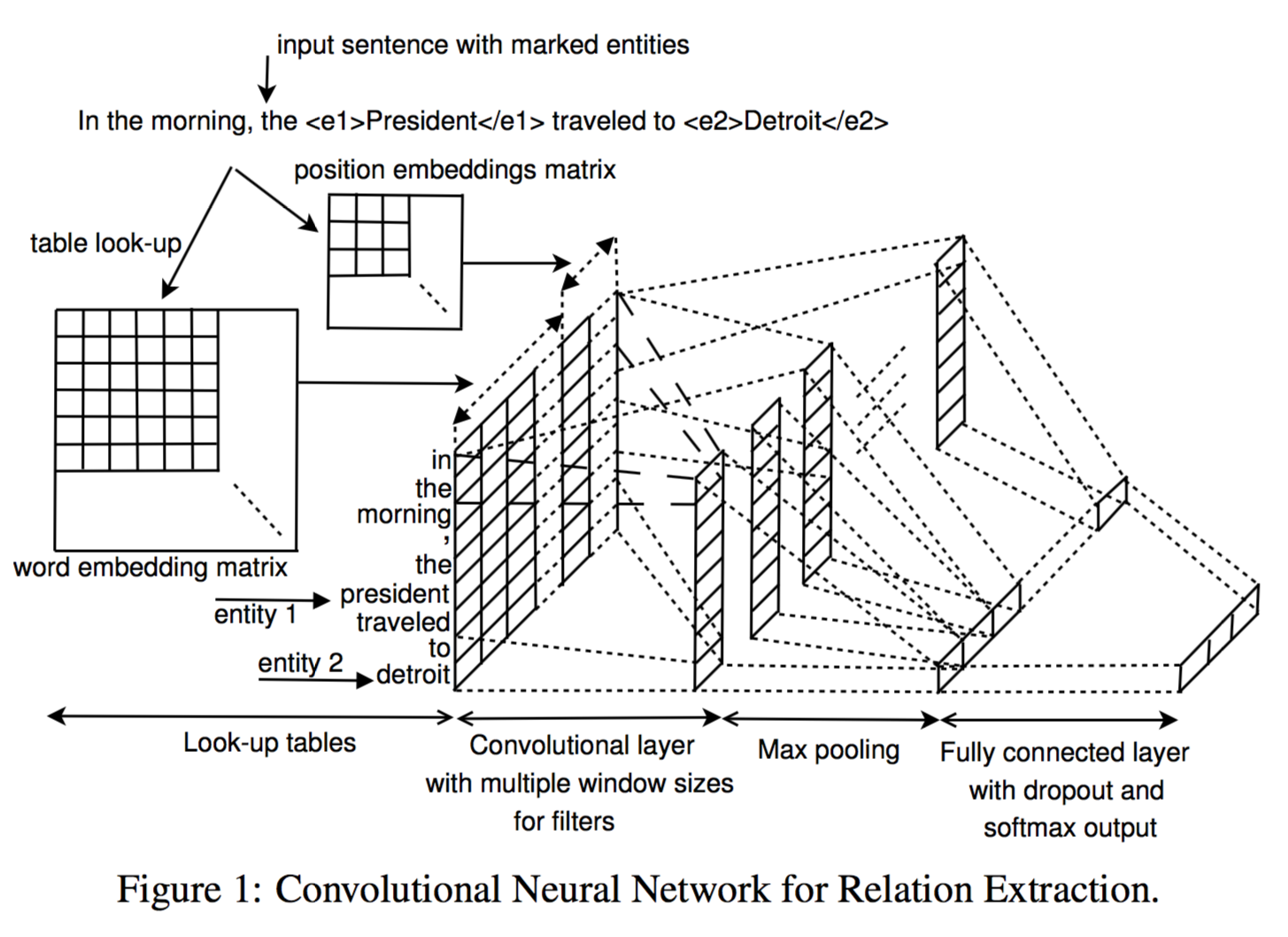 Convolutional neural network sales tensorflow