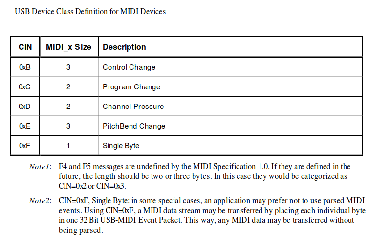 midi-usb