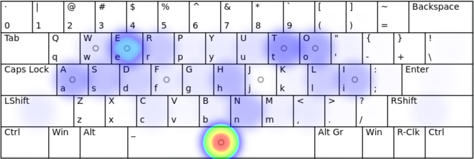 heatmap