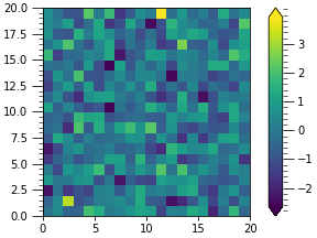 cbar_minorticks_issue