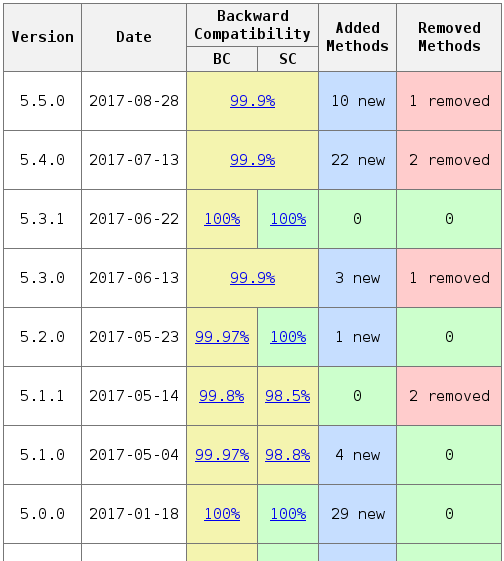 API changes review for Azure Storage Client SDK · Issue #218 · Azure ...