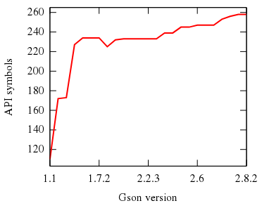 API report for Gson · Issue #1167 · google/gson · GitHub
