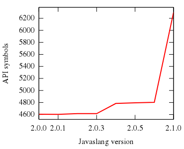javaslang-2