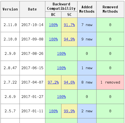 API changes report for Mockito · Issue #1251 · mockito/mockito · GitHub