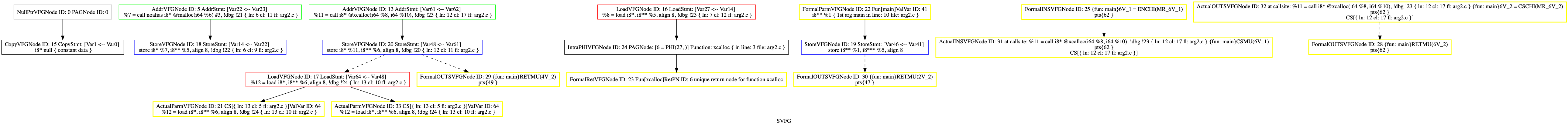 Problem Analyzing Functions Having the Same Names with External APIs ...